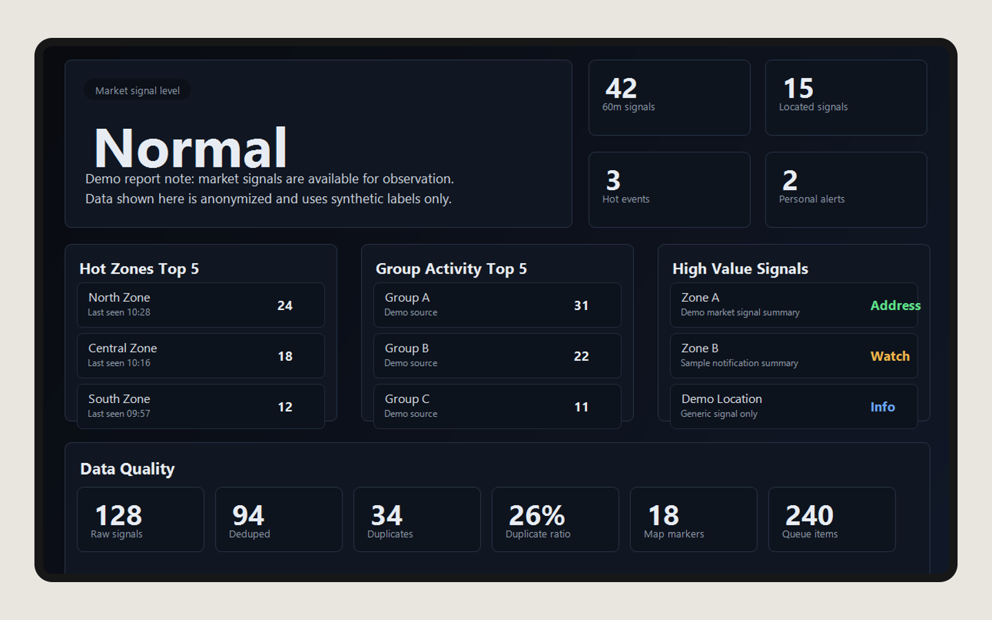 DrivePilot Market Report sanitized demo